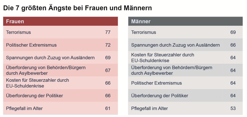 grafik-maenner-frauen