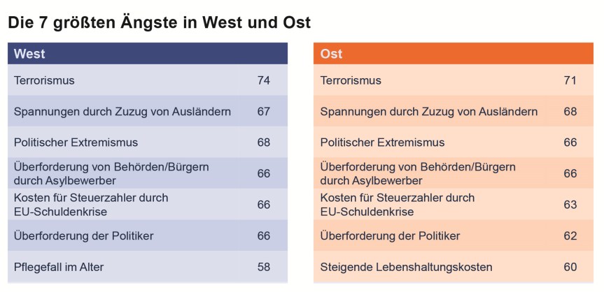 grafik-ost-west