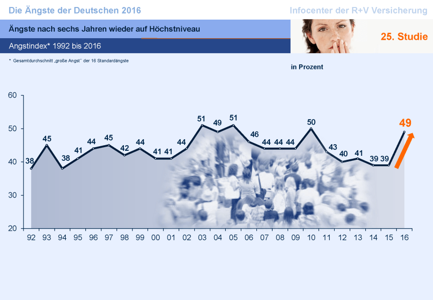 ruv-aengste-2016-grafiken-bundesweit_Seite_10